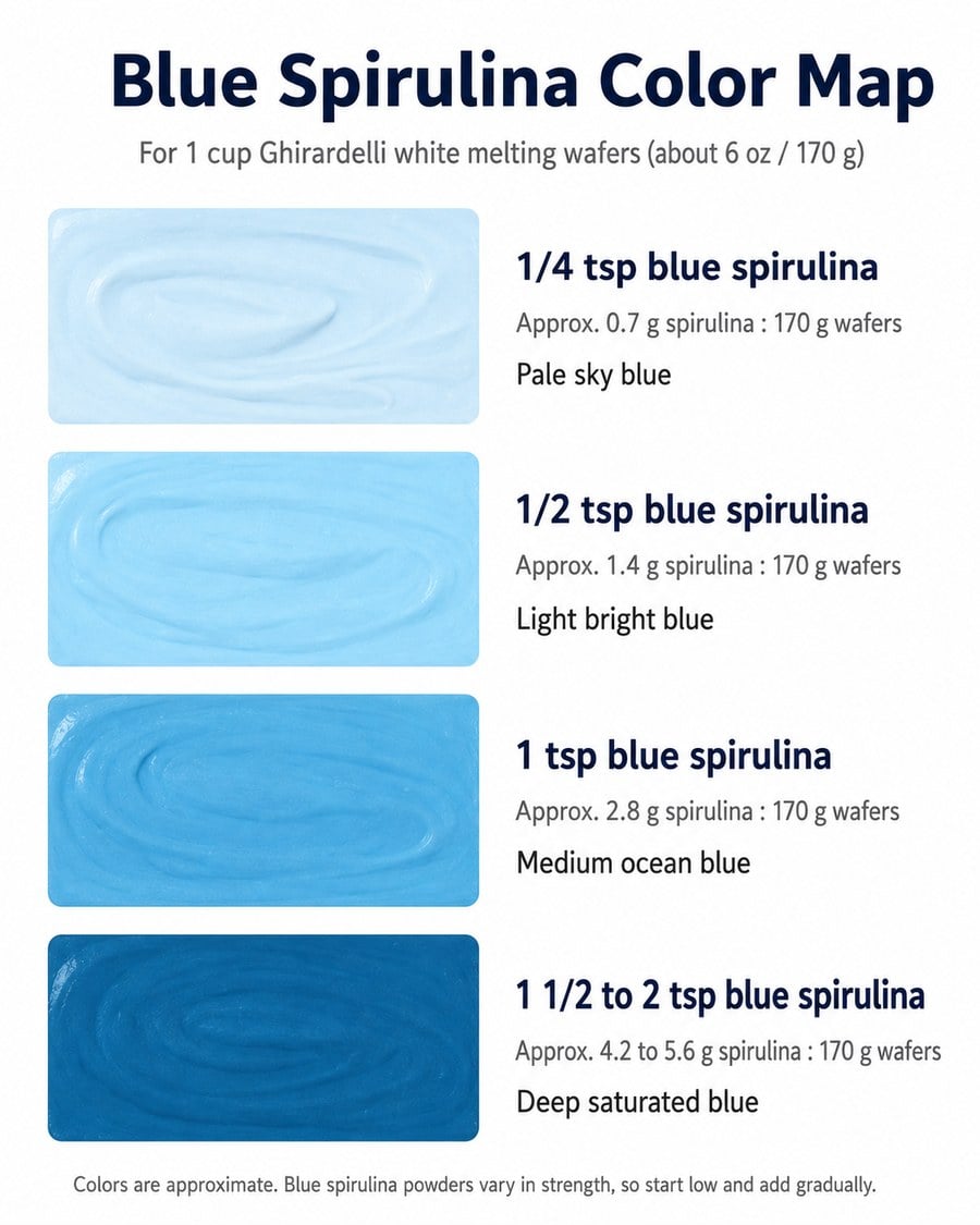 Blue spirulina shade map showing color intensity from quarter teaspoon to two teaspoons per cup of melting wafers